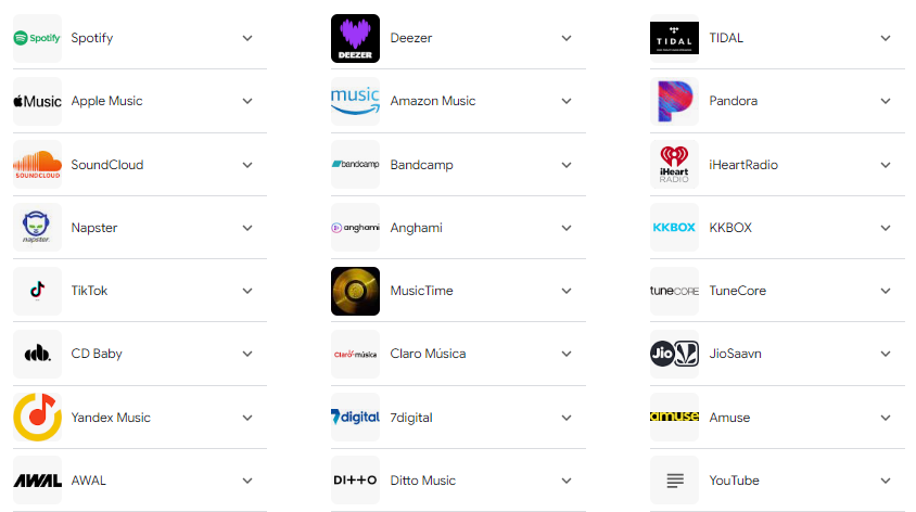 A Screenshot of Digital Music companies and platforms 